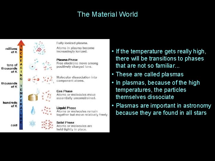 The Material World • If the temperature gets really high, there will be transitions