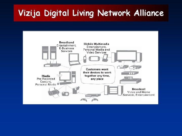 Vizija Digital Living Network Alliance 