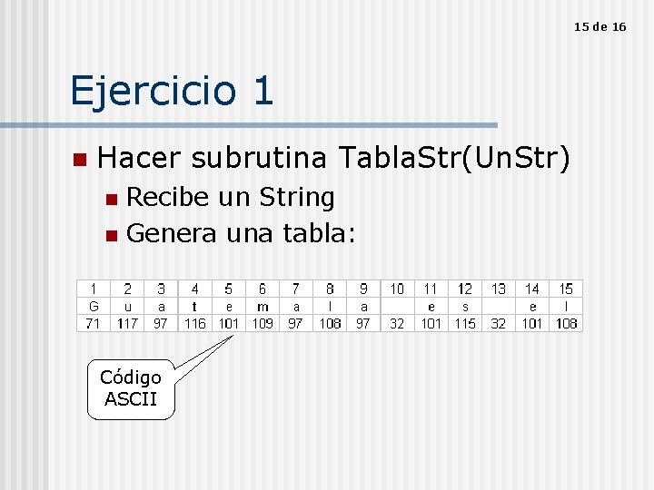 15 de 16 Ejercicio 1 n Hacer subrutina Tabla. Str(Un. Str) Recibe un String