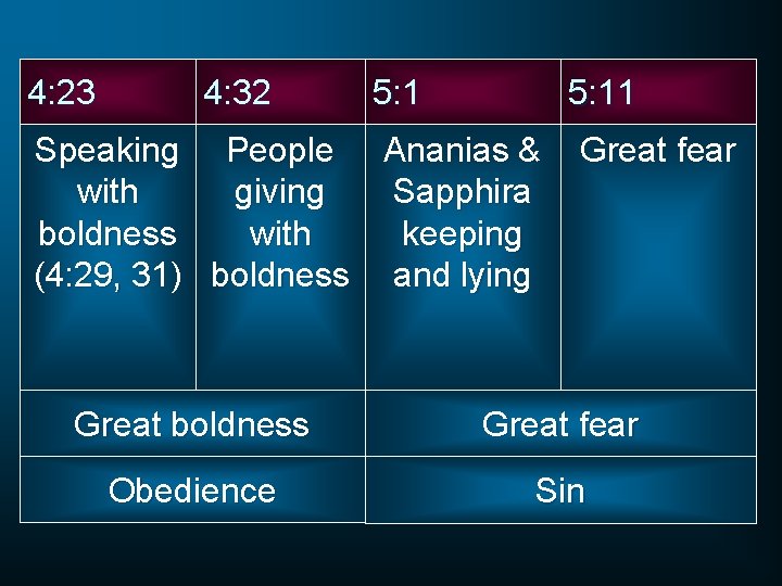 4: 23 4: 32 5: 11 Speaking People Ananias & with giving Sapphira boldness