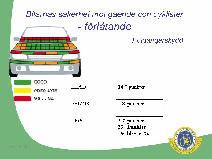 Bilarnas säkerhet mot gående och cyklister - förlåtande Fotgängarskydd HEAD 14. 7 punkter PELVIS