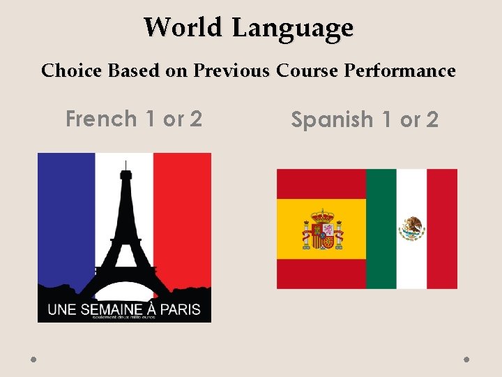 World Language Choice Based on Previous Course Performance French 1 or 2 Spanish 1