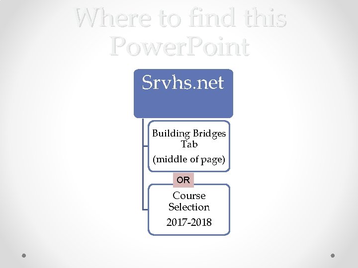 Where to find this Power. Point Srvhs. net Building Bridges Tab (middle of page)