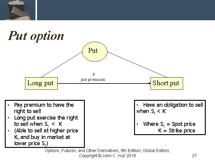 Put option Put Long put • Pay premium to have the right to sell