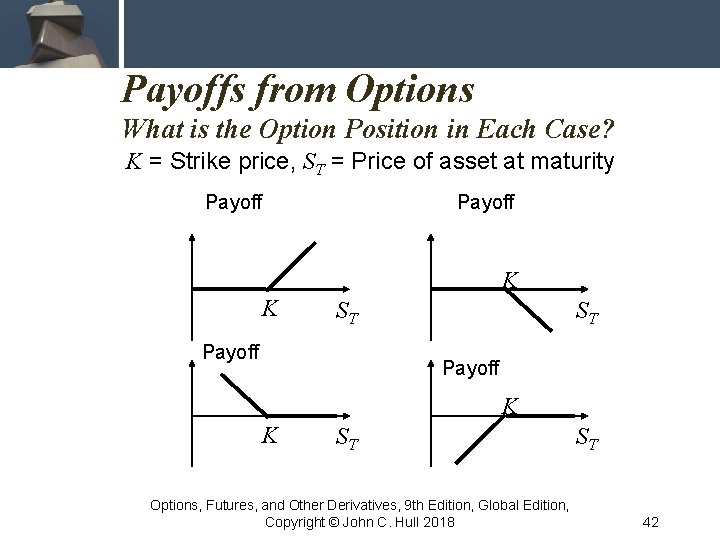 Payoffs from Options What is the Option Position in Each Case? K = Strike