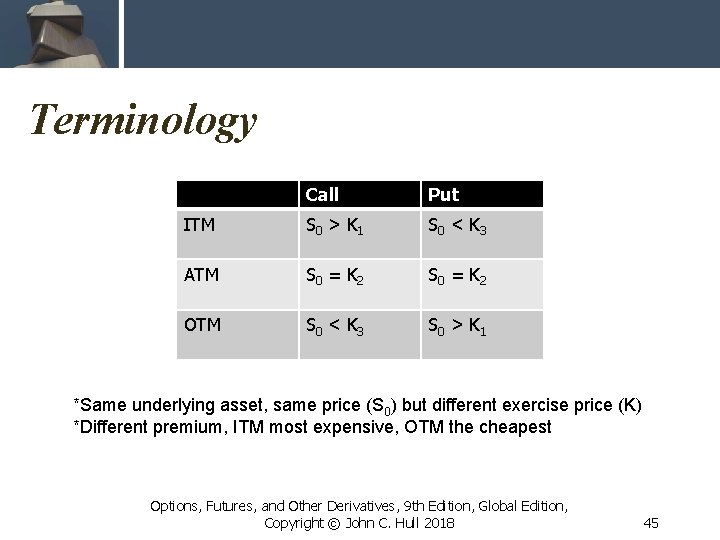 Terminology Call Put ITM S 0 > K 1 S 0 < K 3