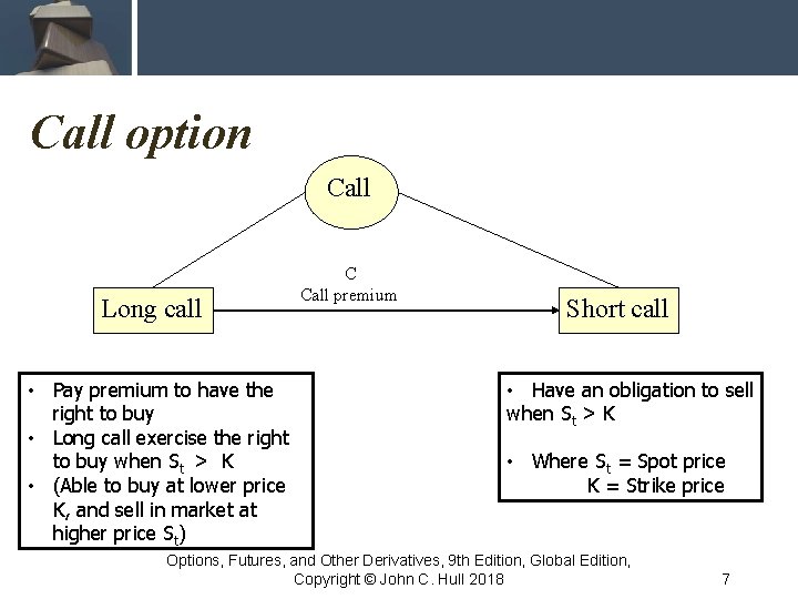 Call option Call Long call • Pay premium to have the right to buy