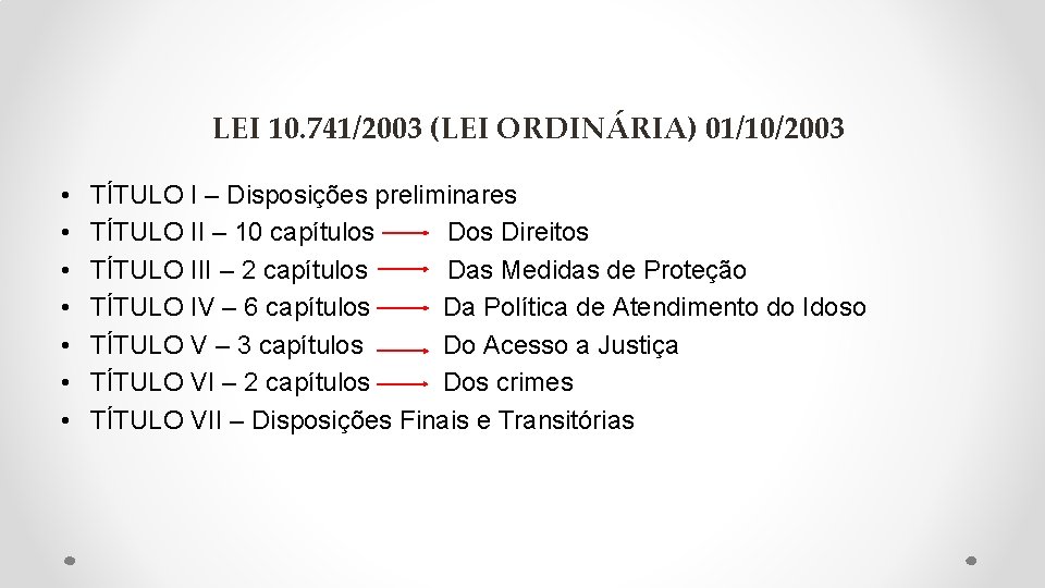 LEI 10. 741/2003 (LEI ORDINÁRIA) 01/10/2003 • • TÍTULO I – Disposições preliminares TÍTULO