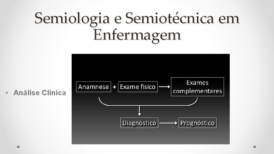 Semiologia e Semiotécnica em Enfermagem • Análise Clínica 