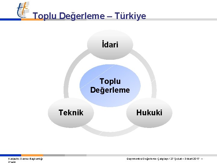 Toplu Değerleme – Türkiye İdari Toplu Değerleme Teknik Kadastro Dairesi Başkanlığı Hukuki Gayrimenkul Değerleme