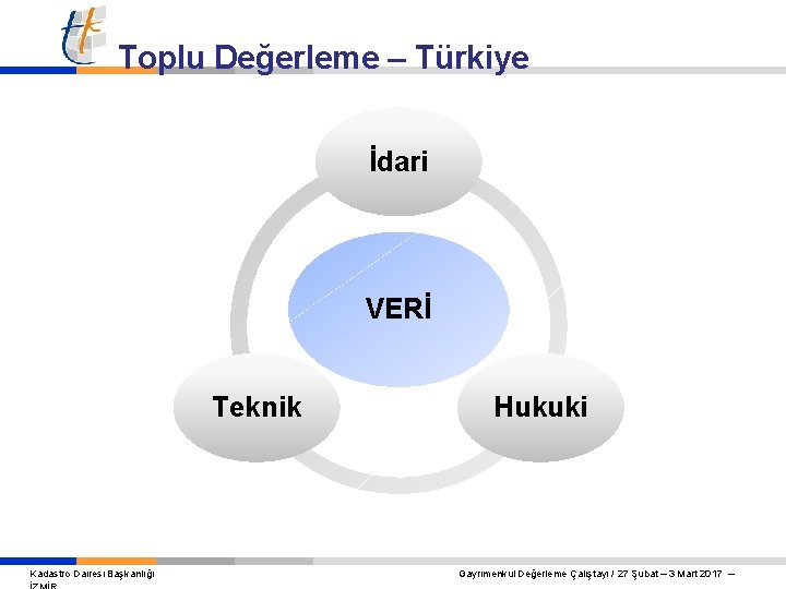 Toplu Değerleme – Türkiye İdari VERİ Teknik Kadastro Dairesi Başkanlığı Hukuki Gayrimenkul Değerleme Çalıştayı