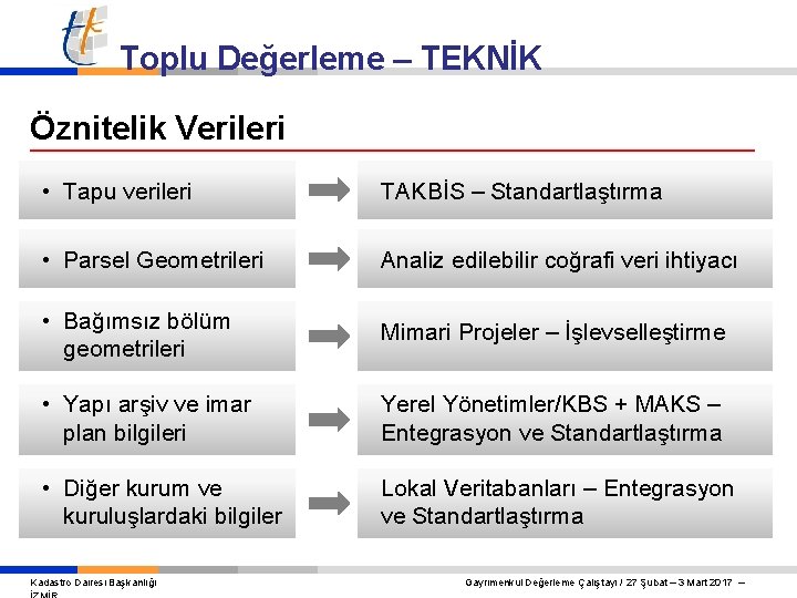 Toplu Değerleme – TEKNİK Öznitelik Verileri • Tapu verileri TAKBİS – Standartlaştırma • Parsel