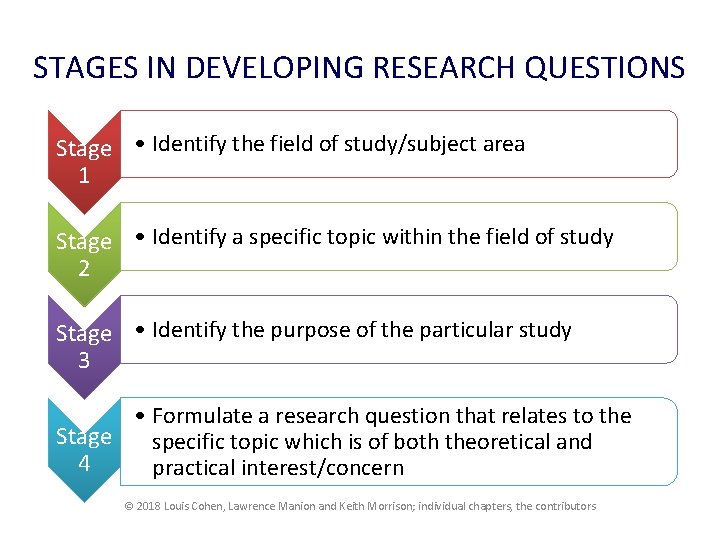 STAGES IN DEVELOPING RESEARCH QUESTIONS Stage • Identify the field of study/subject area 1