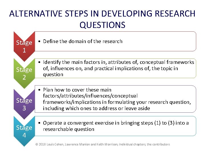 ALTERNATIVE STEPS IN DEVELOPING RESEARCH QUESTIONS Stage • 1 Stage 2 Stage 3 Stage