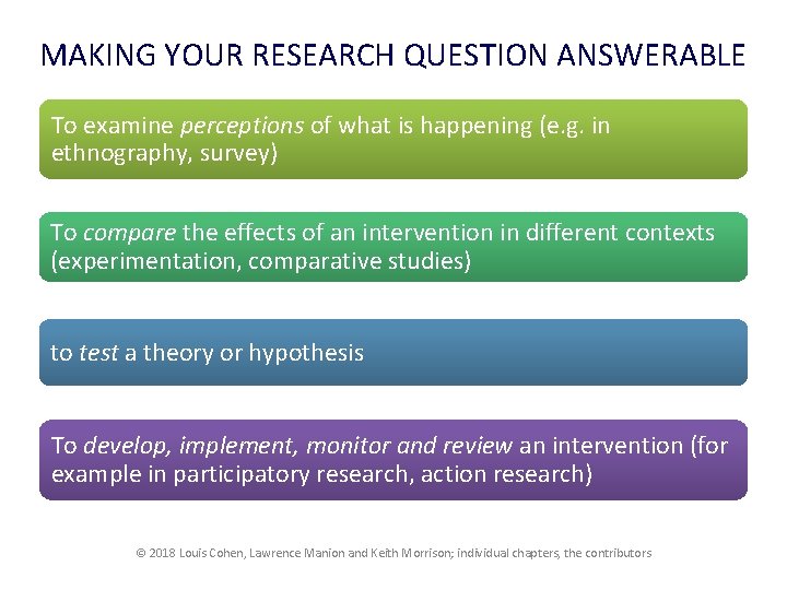 MAKING YOUR RESEARCH QUESTION ANSWERABLE To examine perceptions of what is happening (e. g.