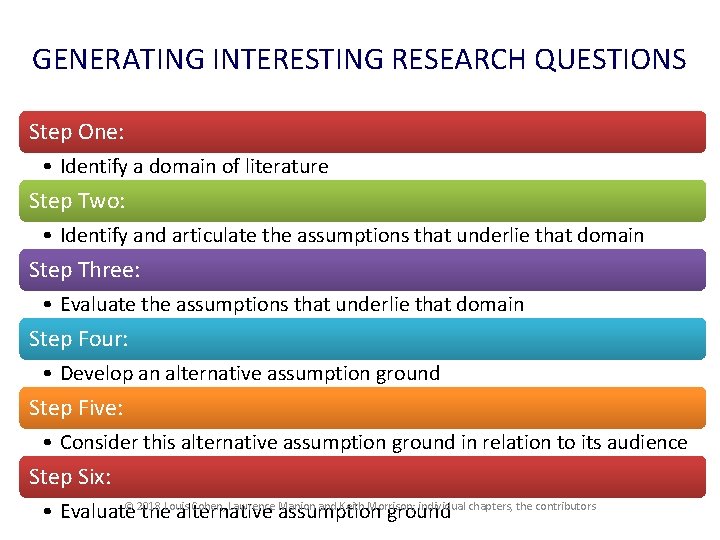 GENERATING INTERESTING RESEARCH QUESTIONS Step One: • Identify a domain of literature Step Two: