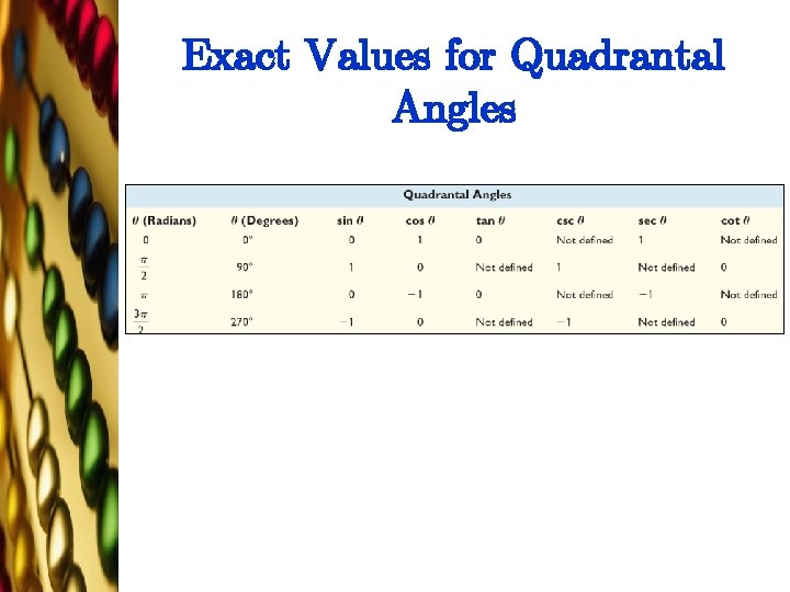 Exact Values for Quadrantal Angles 
