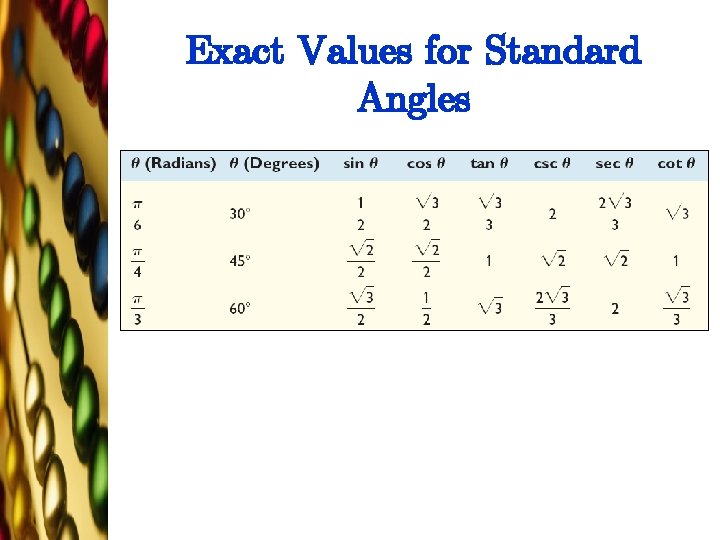 Exact Values for Standard Angles 