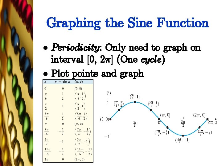 Graphing the Sine Function l l Periodicity: Only need to graph on interval [0,