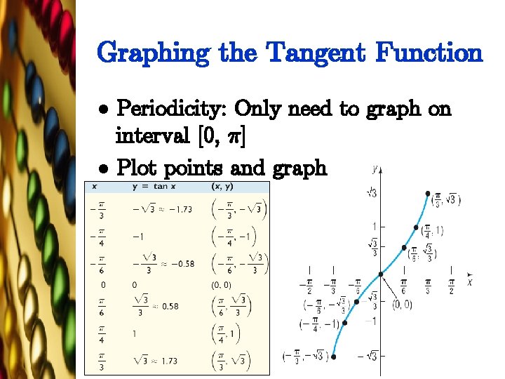 Graphing the Tangent Function l l Periodicity: Only need to graph on interval [0,