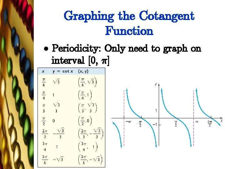 Graphing the Cotangent Function l Periodicity: Only need to graph on interval [0, ¼]
