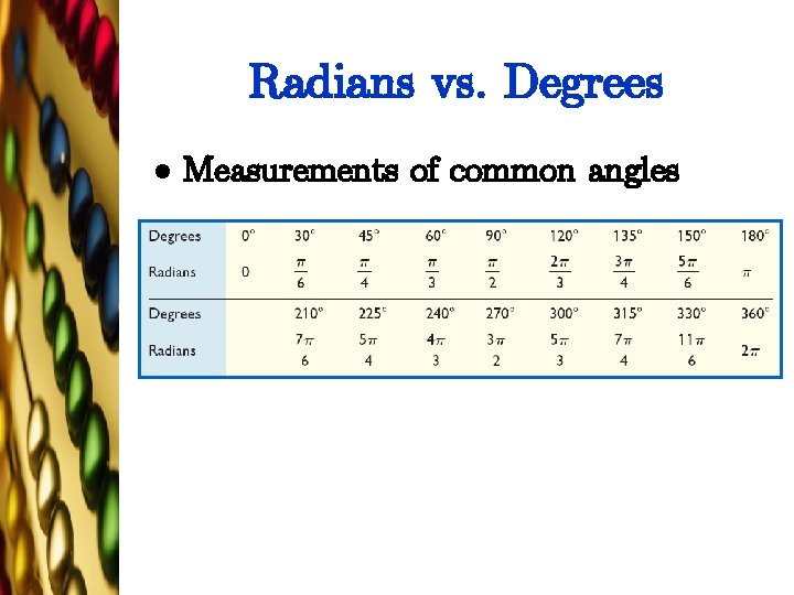 Radians vs. Degrees l Measurements of common angles 