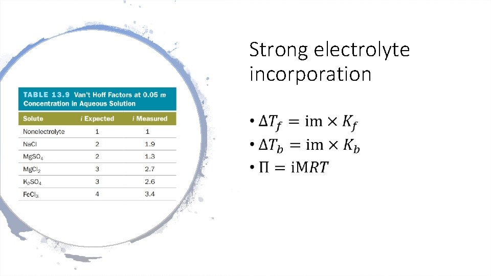 Strong electrolyte incorporation • 