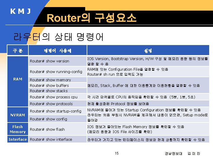 KMJ Router의 구성요소 라우터의 상태 명령어 구분 RAM 명령어 사용예 설명 Router# show version