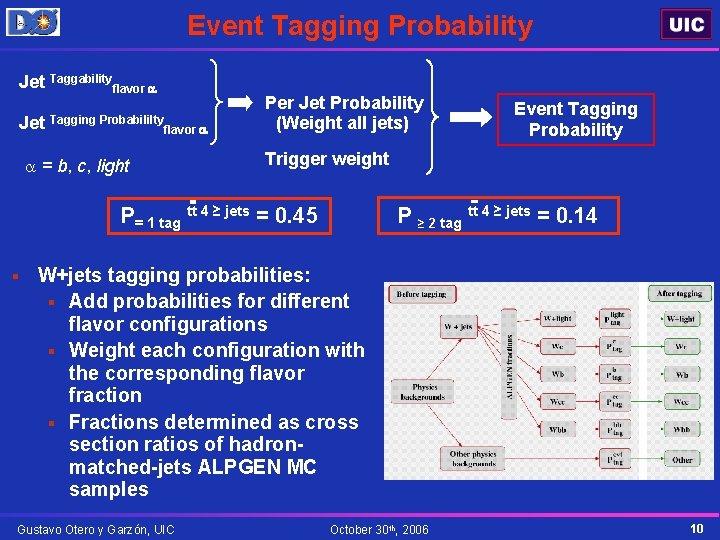 Event Tagging Probability Jet Taggabilityflavor a Jet Tagging Probabililty flavor a a = b,