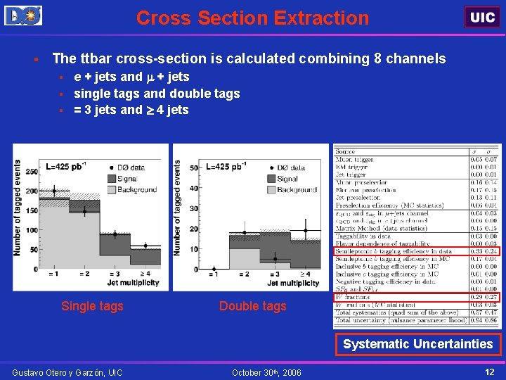Cross Section Extraction § The ttbar cross-section is calculated combining 8 channels e +