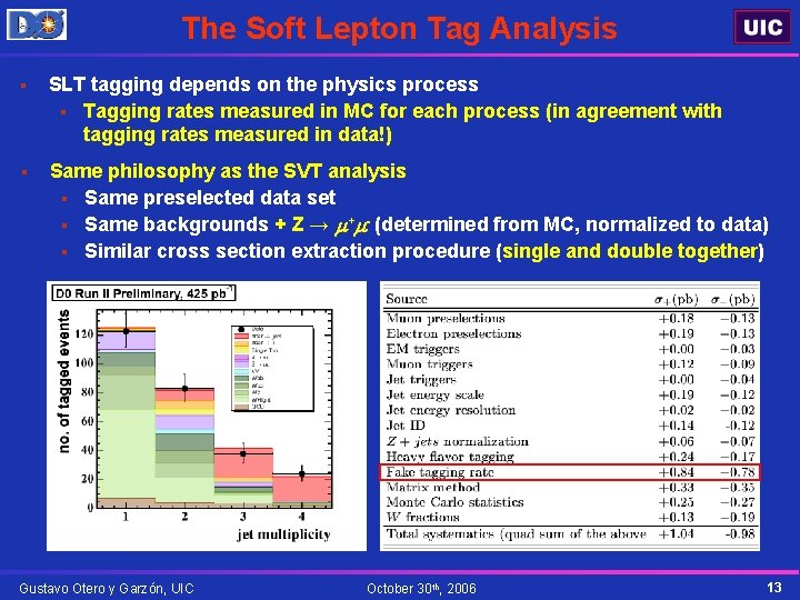 The Soft Lepton Tag Analysis § SLT tagging depends on the physics process §