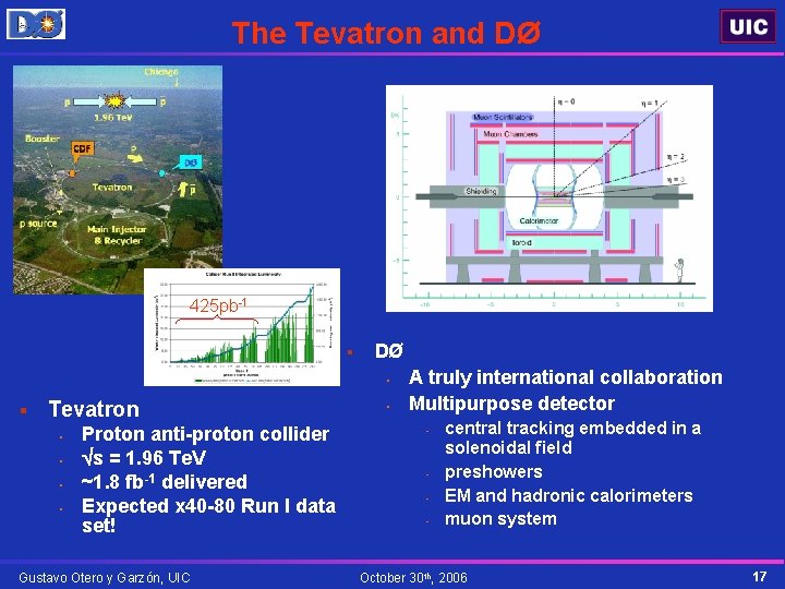 The Tevatron and DØ 425 pb-1 § DØ • § Tevatron • • Proton