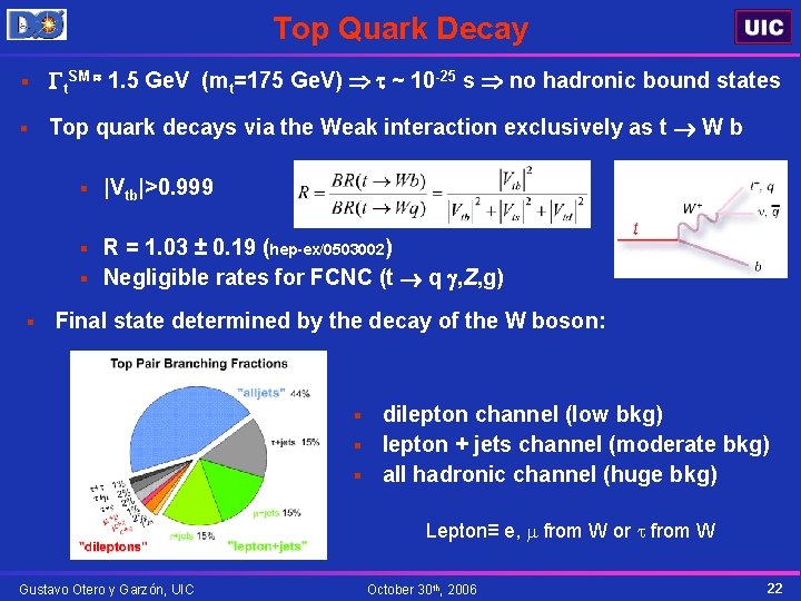 Top Quark Decay § t. SM 1. 5 Ge. V (mt=175 Ge. V) ~