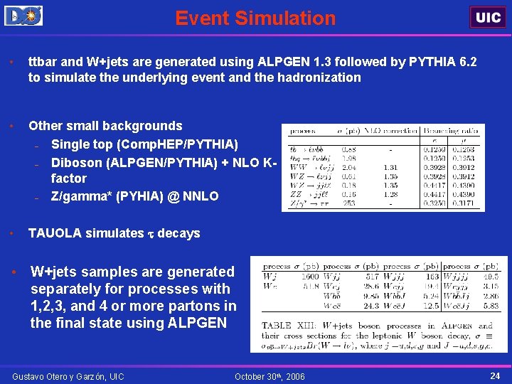 Event Simulation • ttbar and W+jets are generated using ALPGEN 1. 3 followed by