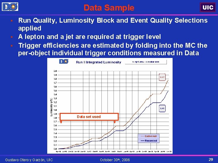 Data Sample Run Quality, Luminosity Block and Event Quality Selections applied § A lepton