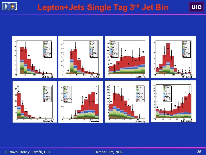 Lepton+Jets Single Tag 3 rd Jet Bin Gustavo Otero y Garzón, UIC October 30