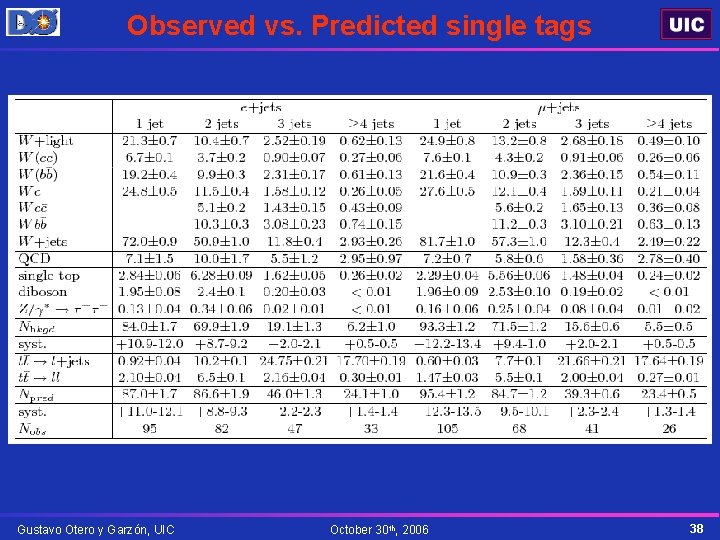 Observed vs. Predicted single tags Gustavo Otero y Garzón, UIC October 30 th, 2006