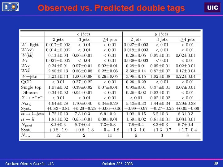 Observed vs. Predicted double tags Gustavo Otero y Garzón, UIC October 30 th, 2006