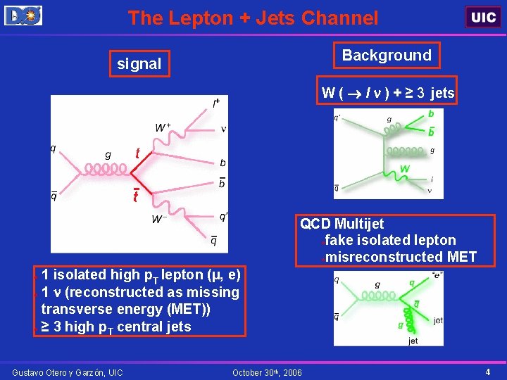 The Lepton + Jets Channel Background signal W ( l ) + ≥ 3