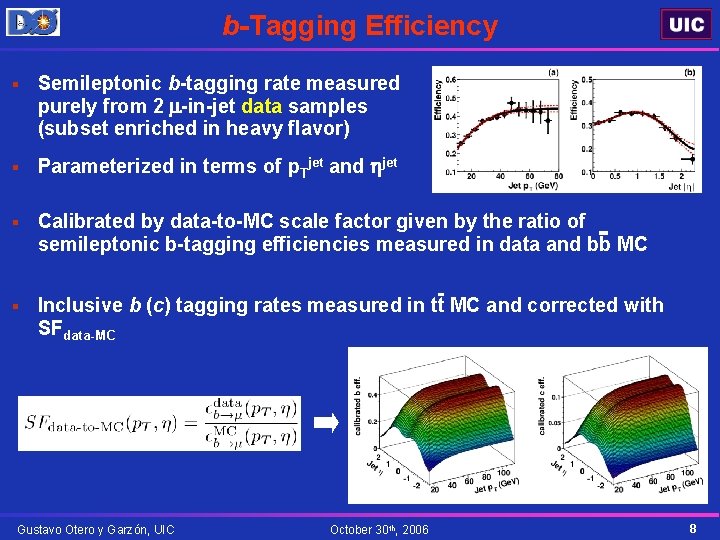 b-Tagging Efficiency § Semileptonic b-tagging rate measured purely from 2 m-in-jet data samples (subset