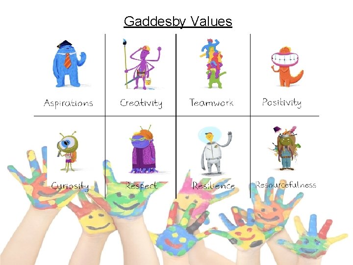 Gaddesby Values 