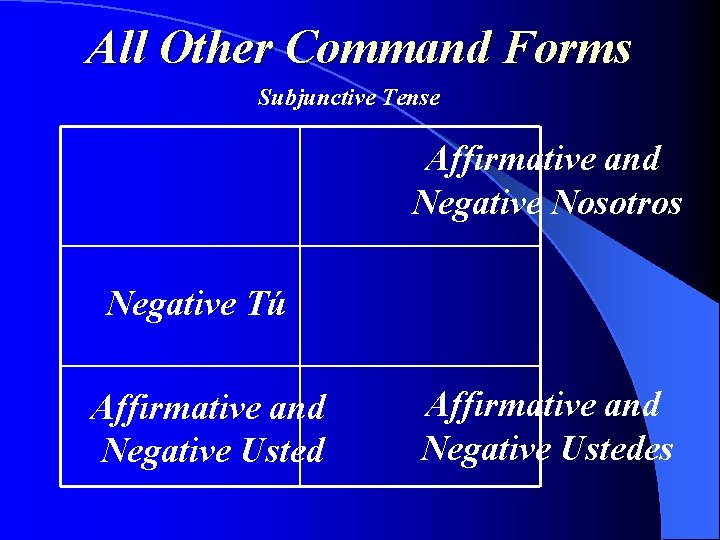 All Other Command Forms Subjunctive Tense Affirmative and Negative Nosotros Negative Tú Affirmative and