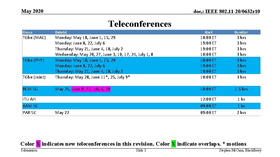 May 2020 doc. : IEEE 802. 11 -20/0632 r 10 Teleconferences Group Date(s) Start