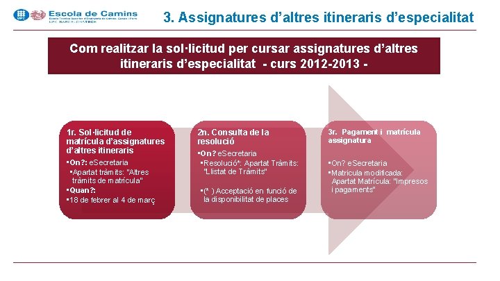 3. Assignatures d’altres itineraris d’especialitat Com realitzar la sol·licitud per cursar assignatures d’altres itineraris