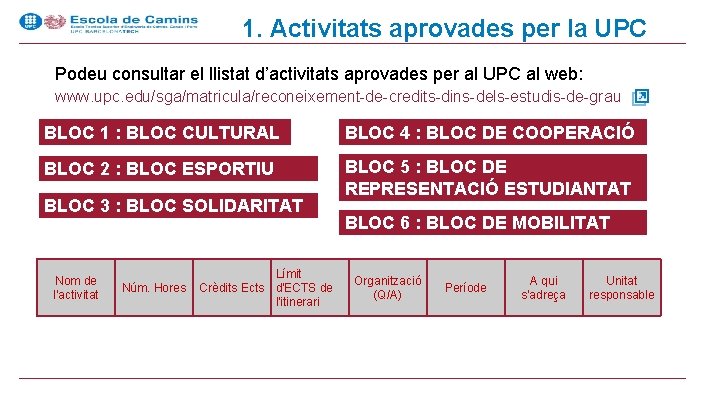 1. Activitats aprovades per la UPC Podeu consultar el llistat d’activitats aprovades per al