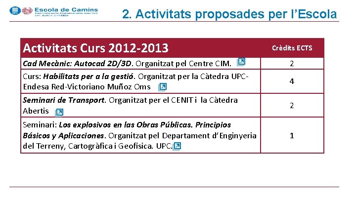 2. Activitats proposades per l’Escola Activitats Curs 2012 -2013 Cad Mecànic: Autocad 2 D/3