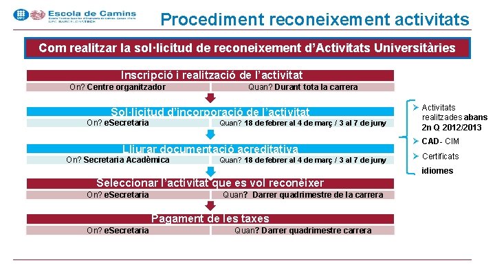 Procediment reconeixement activitats Com realitzar la sol·licitud de reconeixement d’Activitats Universitàries Inscripció i realització