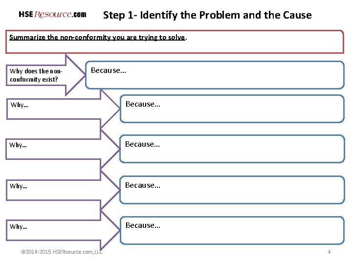 Step 1 - Identify the Problem and the Cause Summarize the non-conformity you are