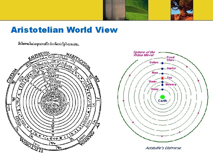 Aristotelian World View 