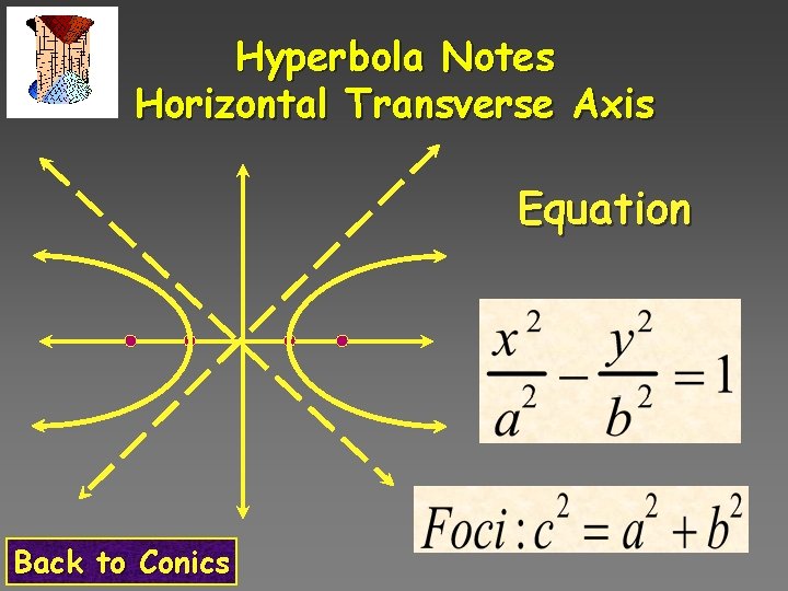 Hyperbola Notes Horizontal Transverse Axis Equation Back to Conics 